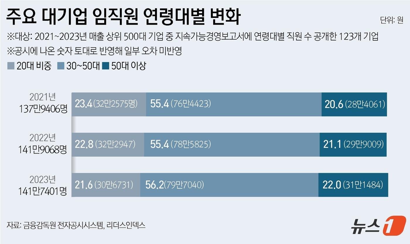 ⓒ News1 윤주희 디자이너