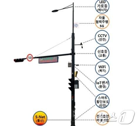  스마트폴 기술 구성도 &#40;서울시 제공&#41;