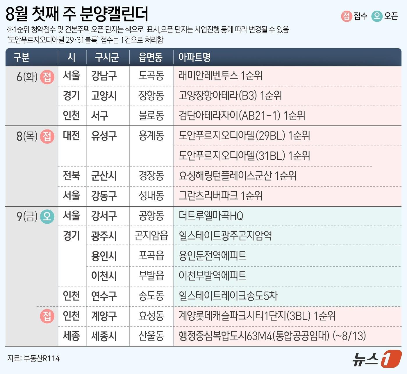 ⓒ News1 김초희 디자이너