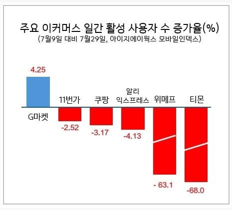 &#40;G마켓 제공&#41;