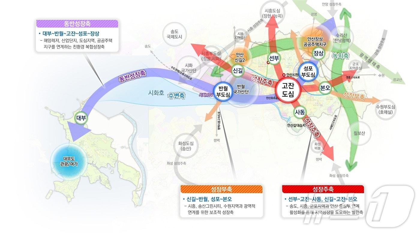 2040 안산 도시기본계획 공간구조.&#40;경기도 제공&#41;