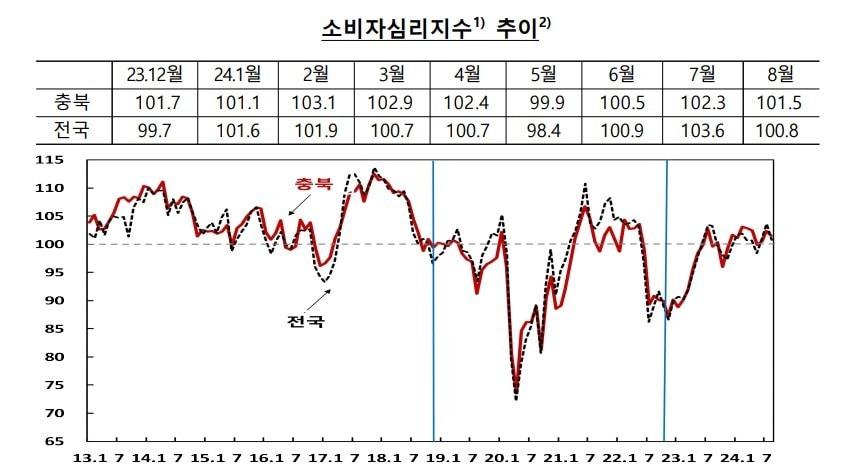 한국은행 충북본부 제공