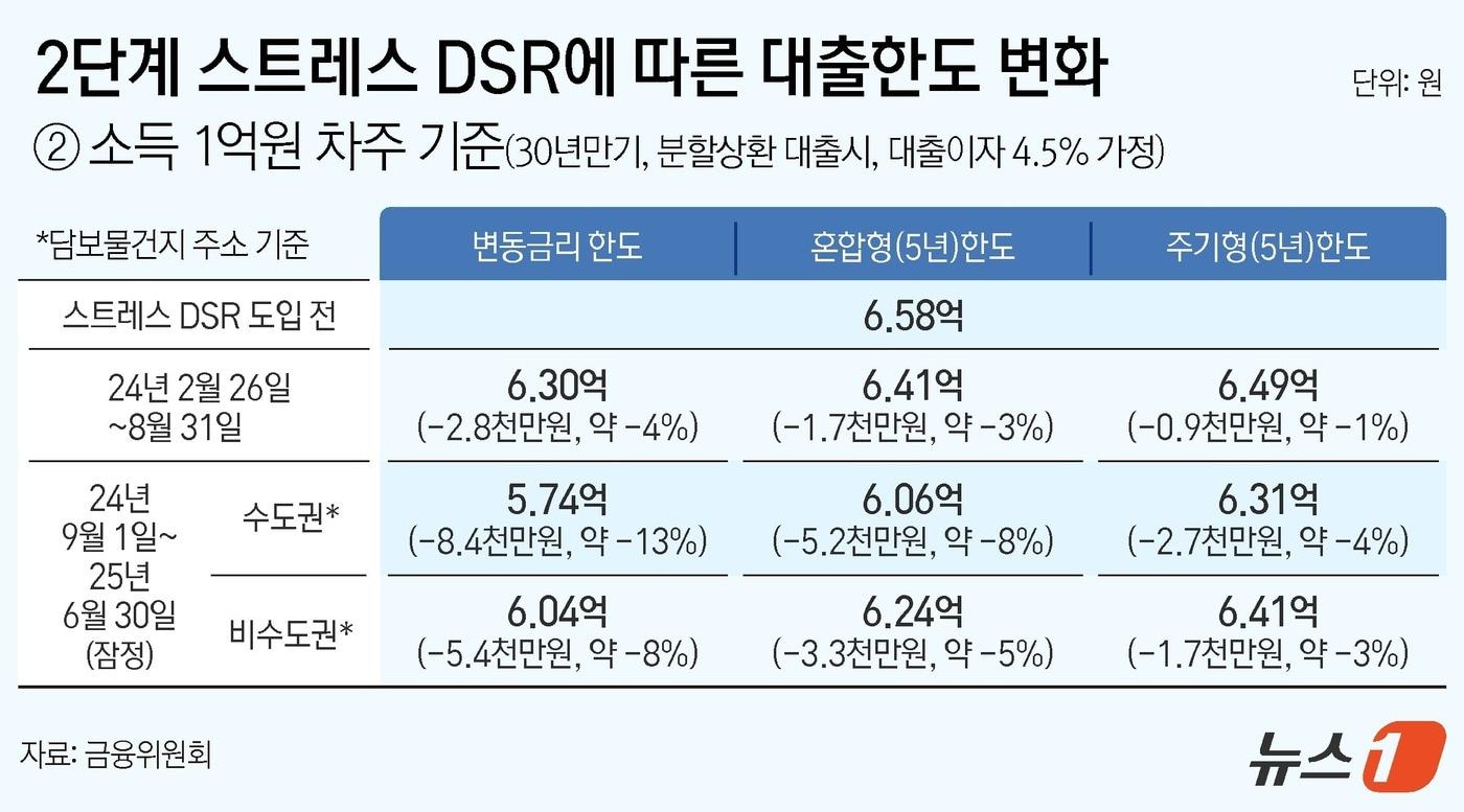 ⓒ News1 김지영 디자이너