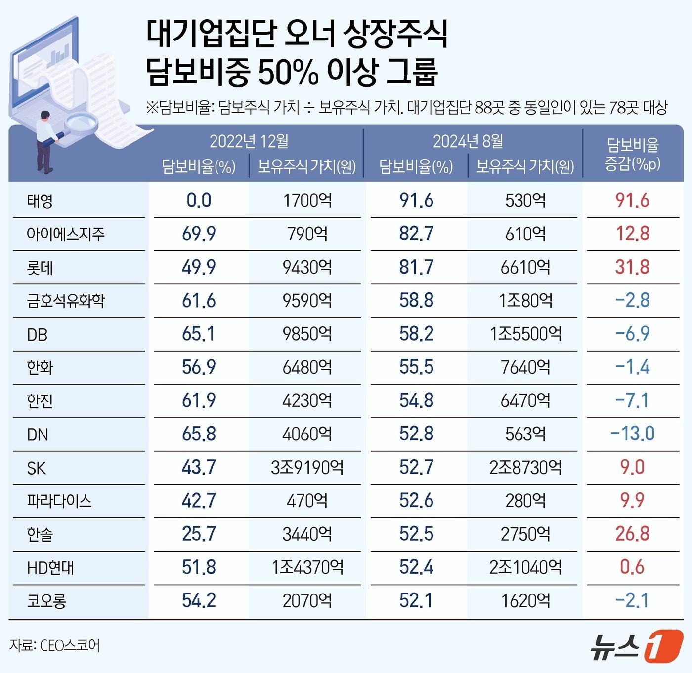 ⓒ News1 김지영 디자이너