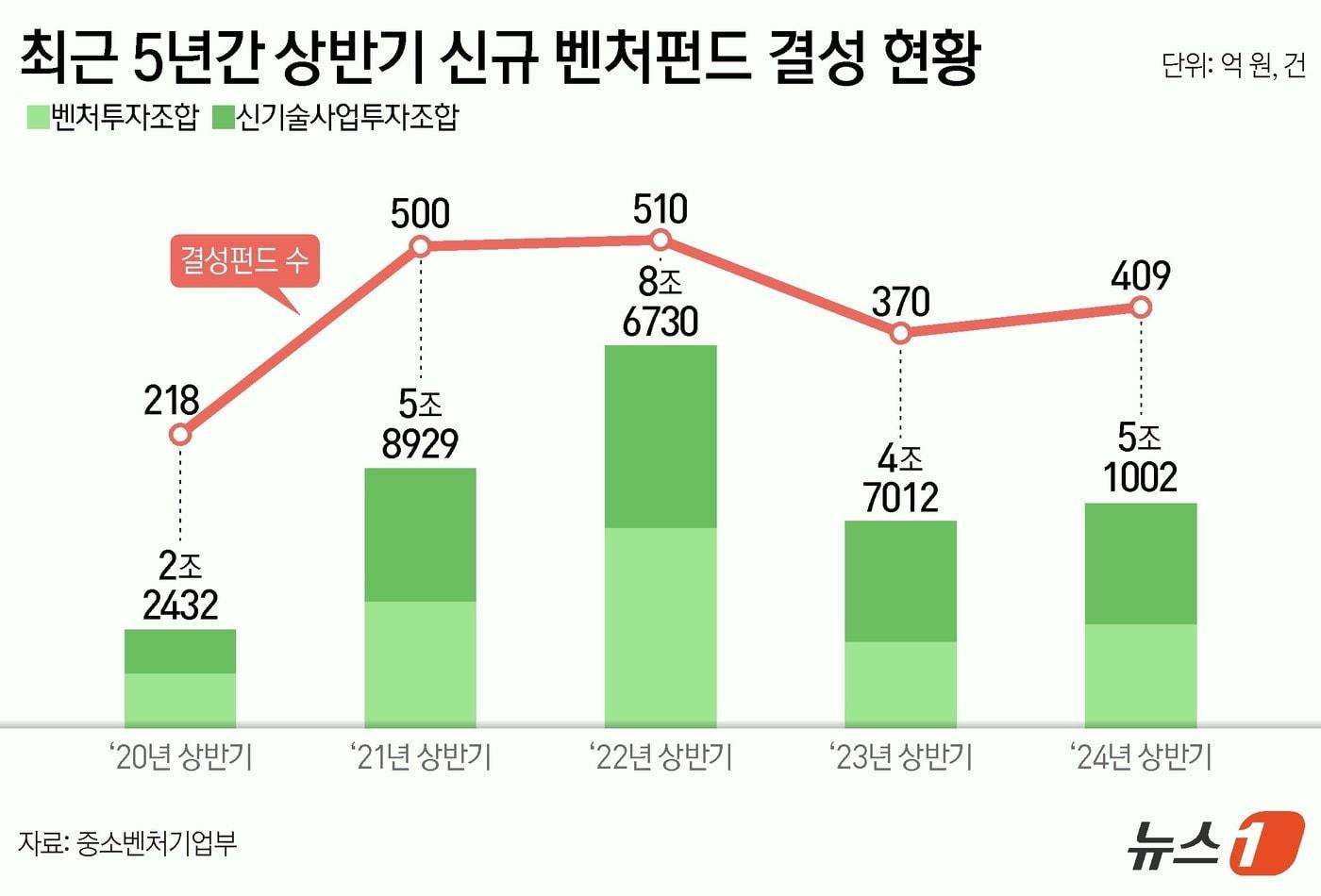 ⓒ News1 양혜림 디자이너