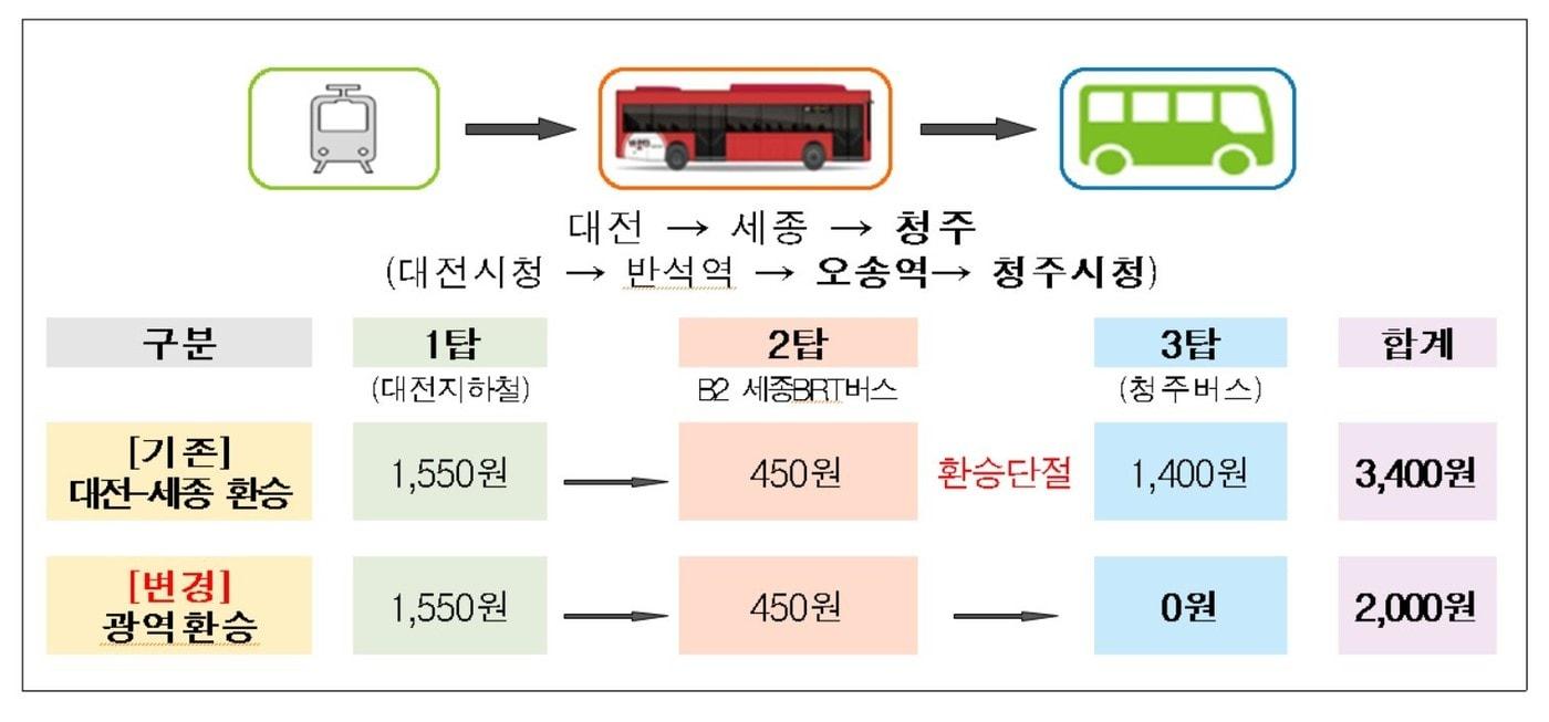 청주시 제공/뉴스1