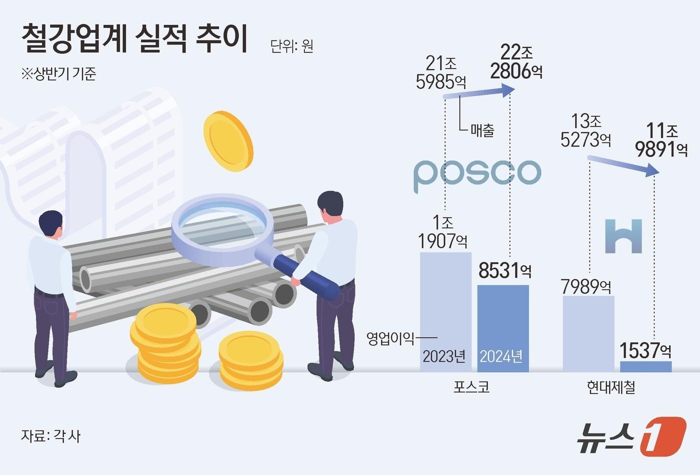 ⓒ News1 김초희 디자이너