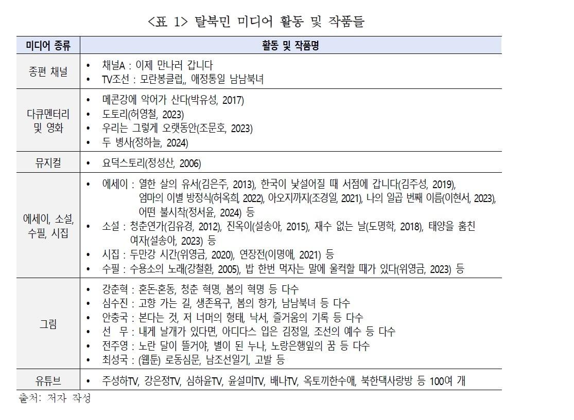 &#39;탈북민들의 북한 인권 증잔 황동: 성과와 제언&#39; 통일연구원 보고서 갈무리