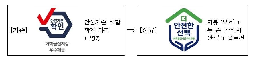 환경부는 소비자가 화학물질저감 우수제품을 쉽게 파악하기 위해 신규 표시&#40;마크&#41;를 개발했다. &#40;자료제공=환경부&#41;