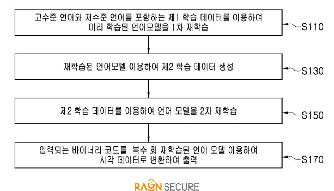 LLM 기반의 바이너리 코드 시각화 장치 및 방법&#40;라온시큐어 제공&#41;