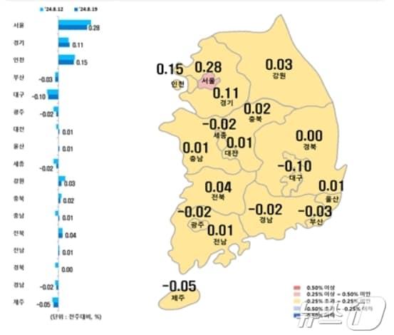 시·도별 8월 셋째주 아파트 매매가격지수 변동률.&#40;한국부동산원 제공&#41;