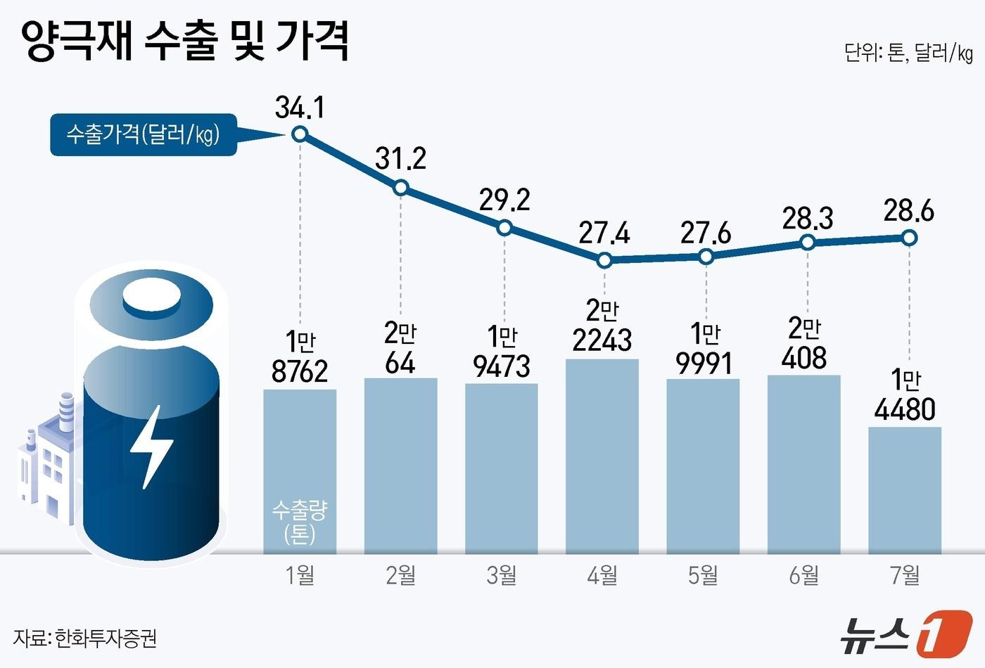 ⓒ News1 양혜림 디자이너