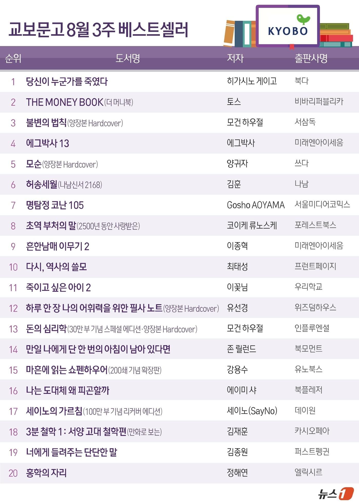 ⓒ News1 김초희 디자이너