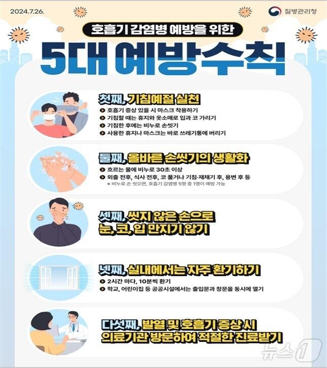 호흡기 감염병 5대 예방수칙.&#40;전남도 제공&#41; 2024.8.22/뉴스1