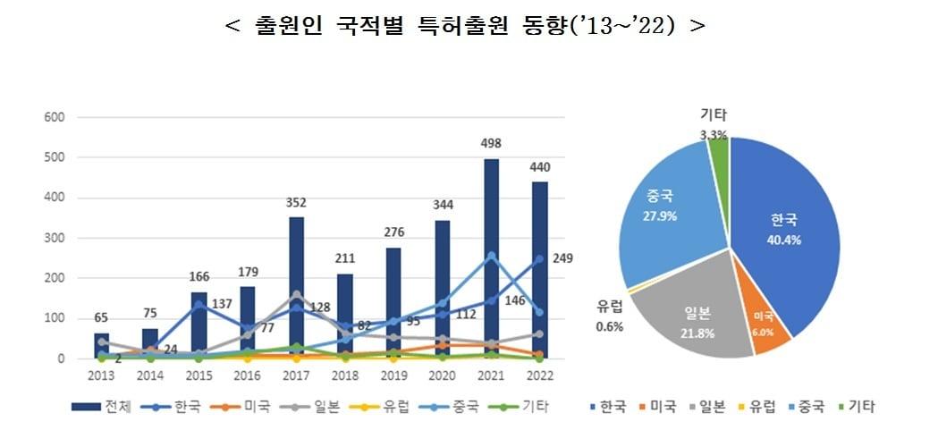 /뉴스1 