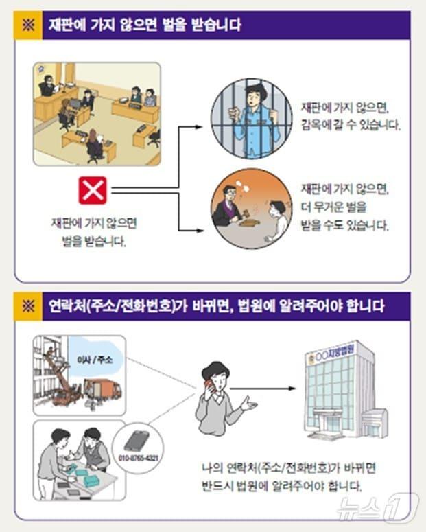 대법원 법원행정처는 23일 &#39;발달장애인･언어장애인의 사법접근권 강화를 위한 알기 쉬운 자료와 보완대체의사소통 개발방안 연구&#39; 보고서를 발간했다. 그림은 알기 쉬운 형사절차 안내서 예시모델.&#40;대법원 제공&#41;