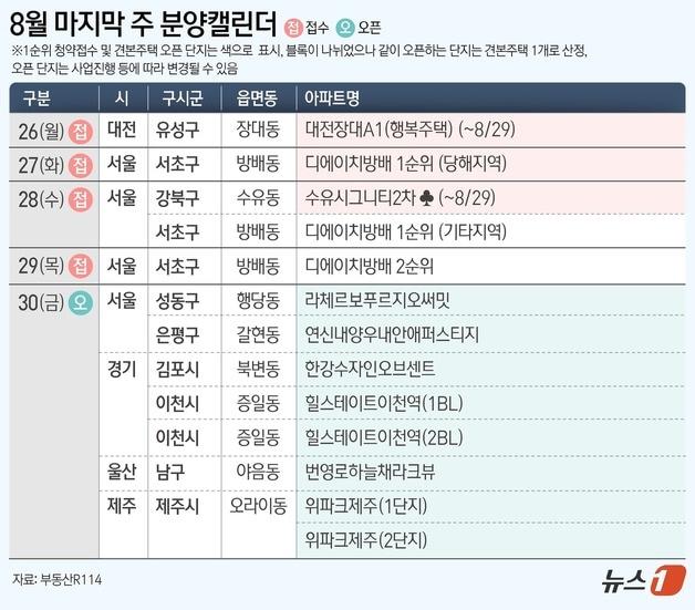 ⓒ News1 김초희 디자이너