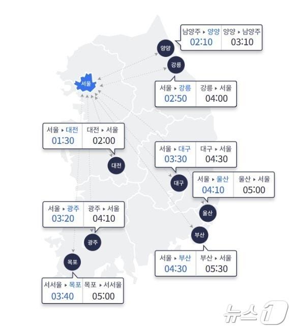 25일 주요 도시간 예상 소요시간&#40;한국도로공사 갈무리&#41;