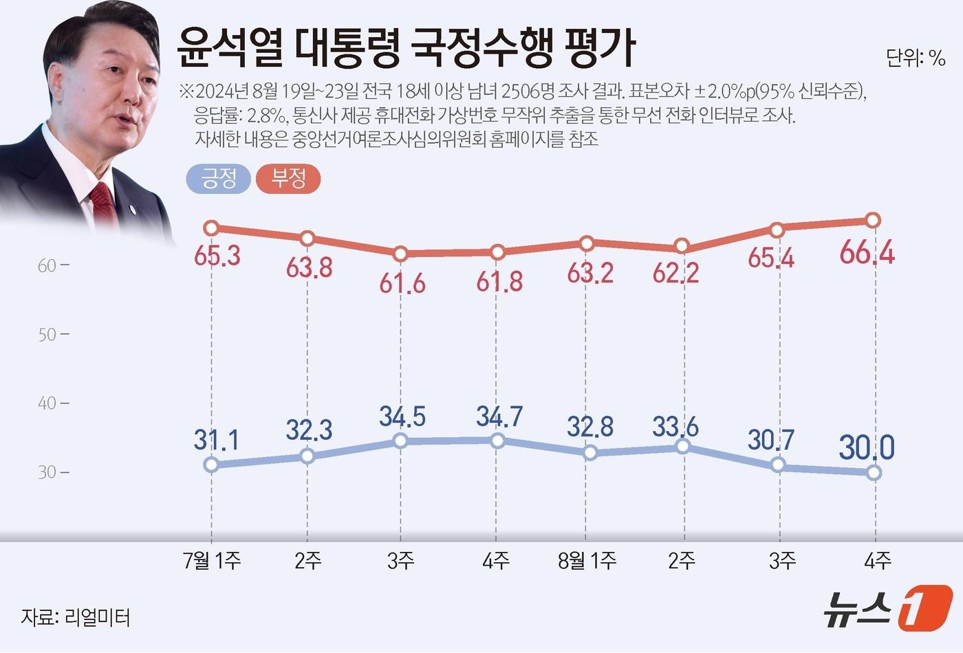 ⓒ News1 윤주희 디자이너