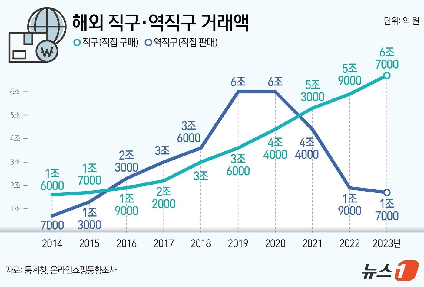 ⓒ News1 김지영 디자이너