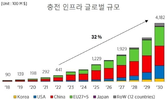 &#40;SNE리서치 제공&#41;