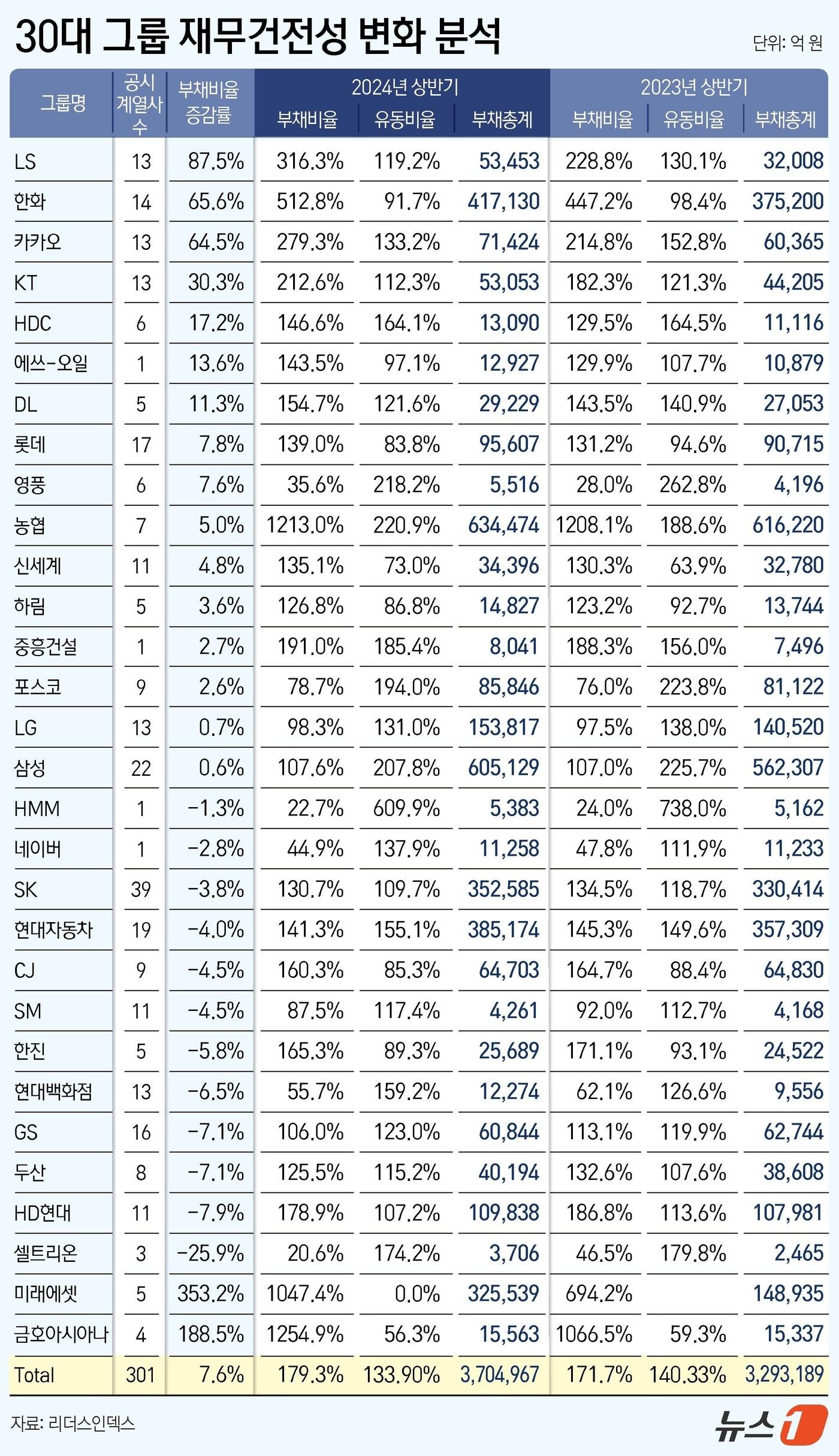 ⓒ News1 윤주희 디자이너