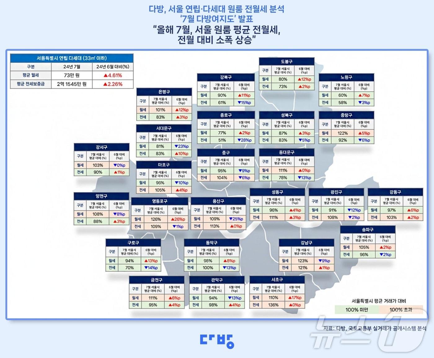 7월 다방여지도.&#40;다방 제공&#41;