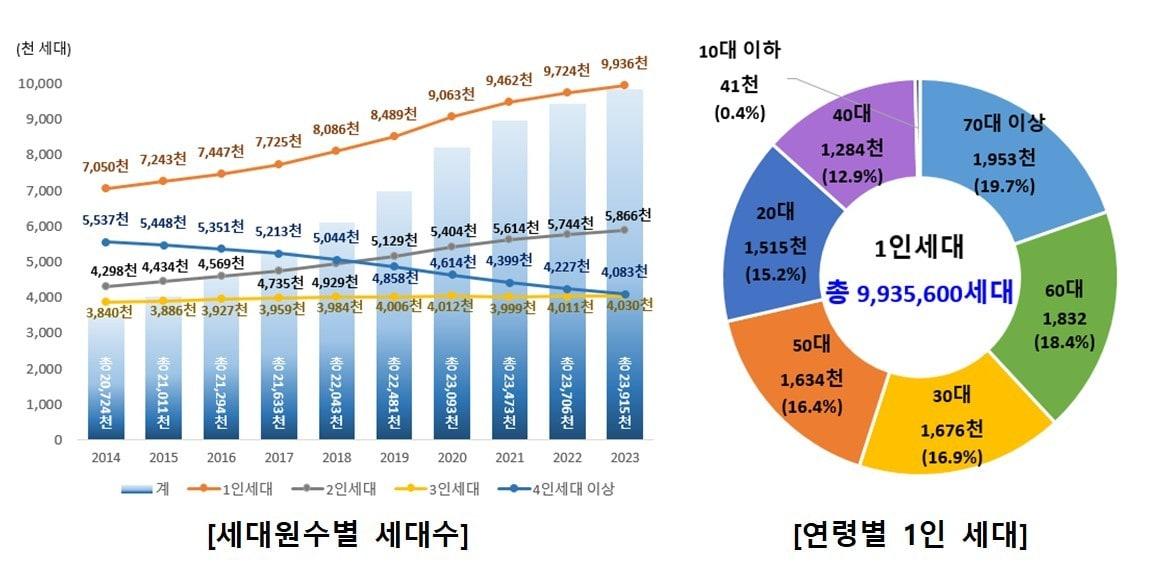  행정안전부 2024 행정안전통계연보 갈무리.