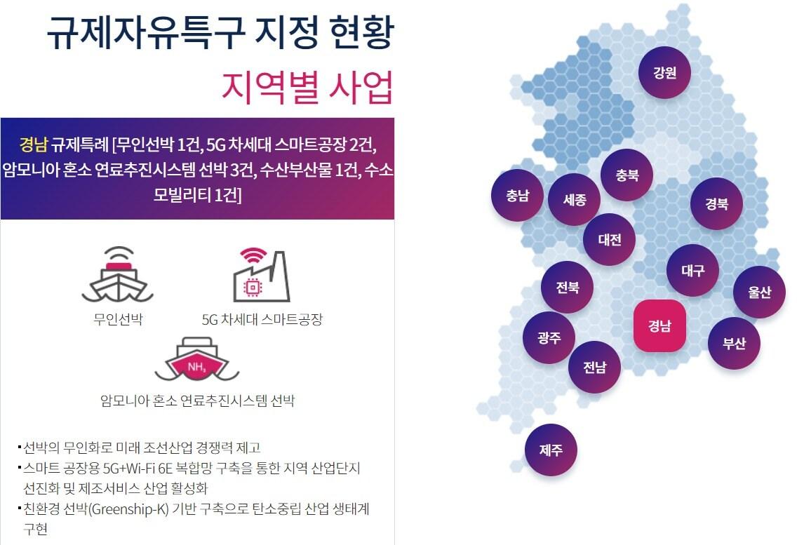 경남지역 규제자유특구 지정 사업.&#40;규제자유특구 홈페이지 갈무리&#41;