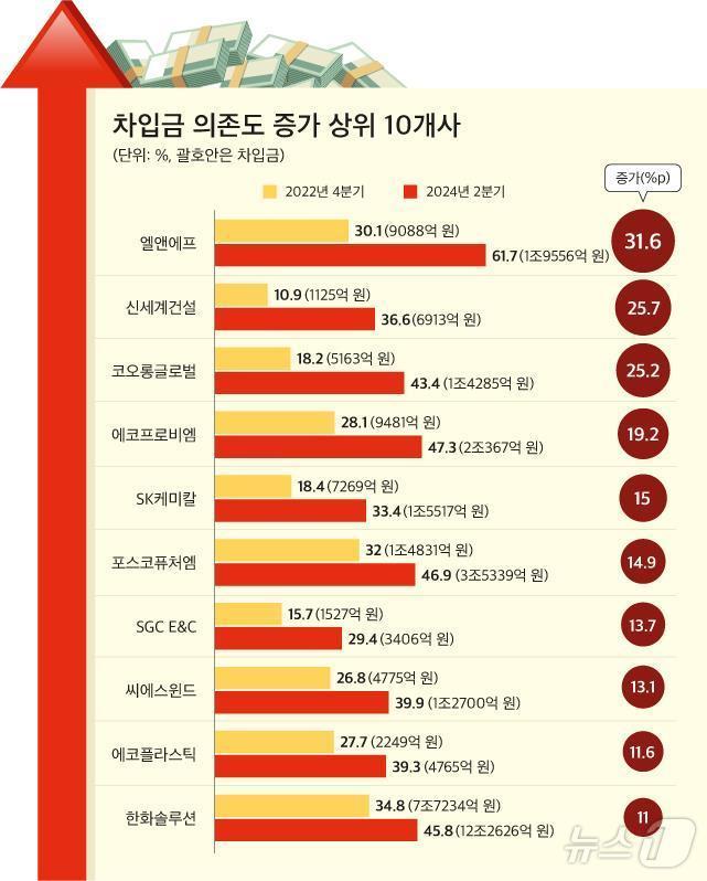 &#40;CEO스코어 제공&#41;