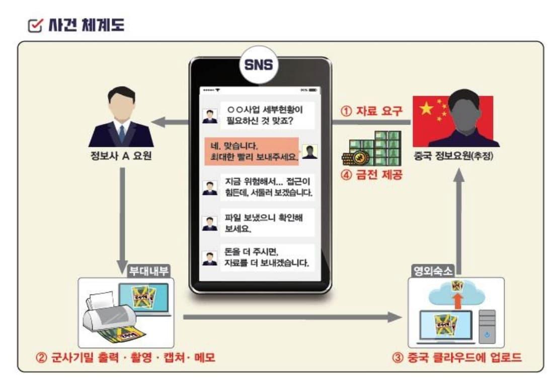 &#40;국방부 제공&#41;