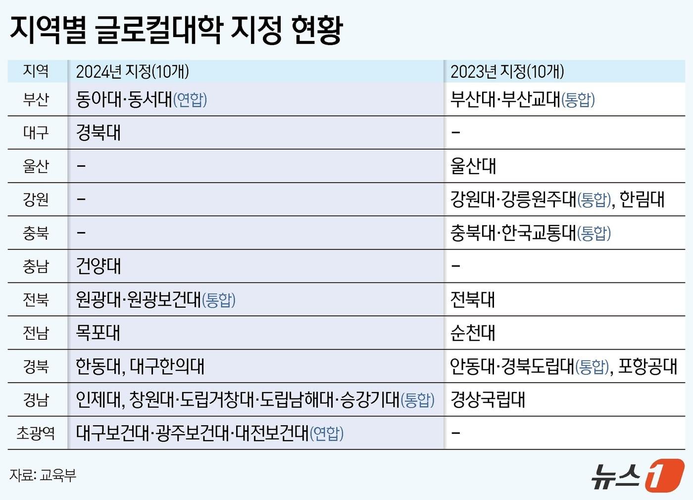 ⓒ News1 양혜림 디자이너