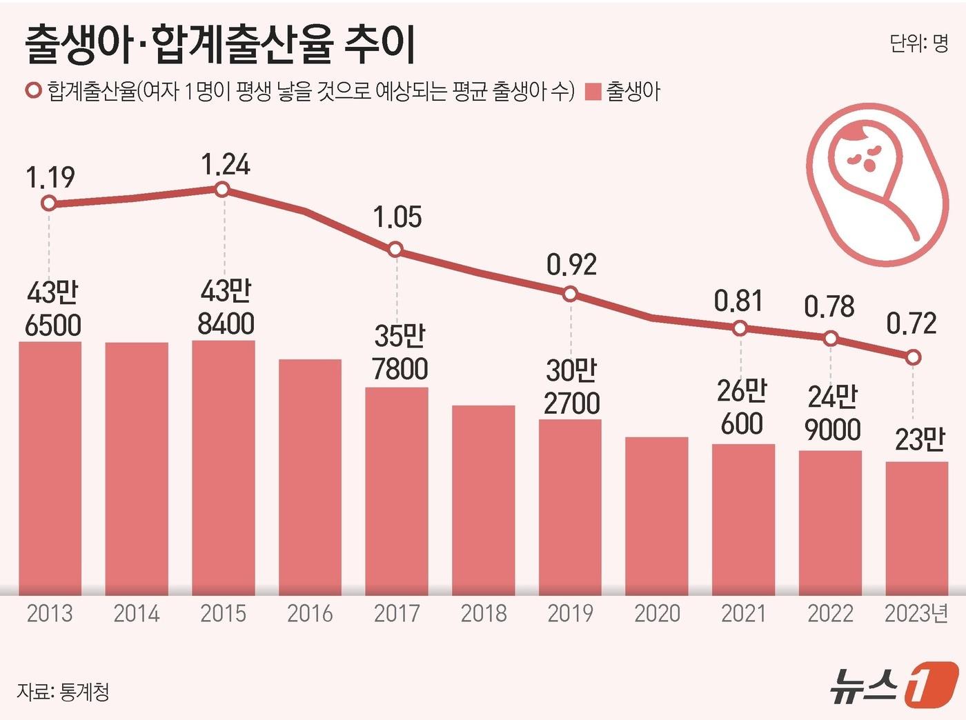 ⓒ News1 윤주희 디자이너