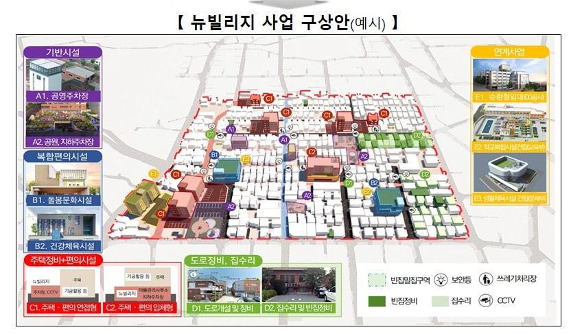 뉴빌리지사업 구상안.&#40;국토교통부 제공&#41;