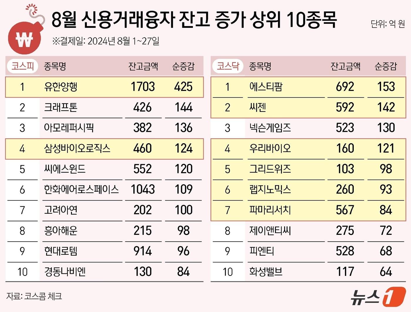 ⓒ News1 김지영 디자이너