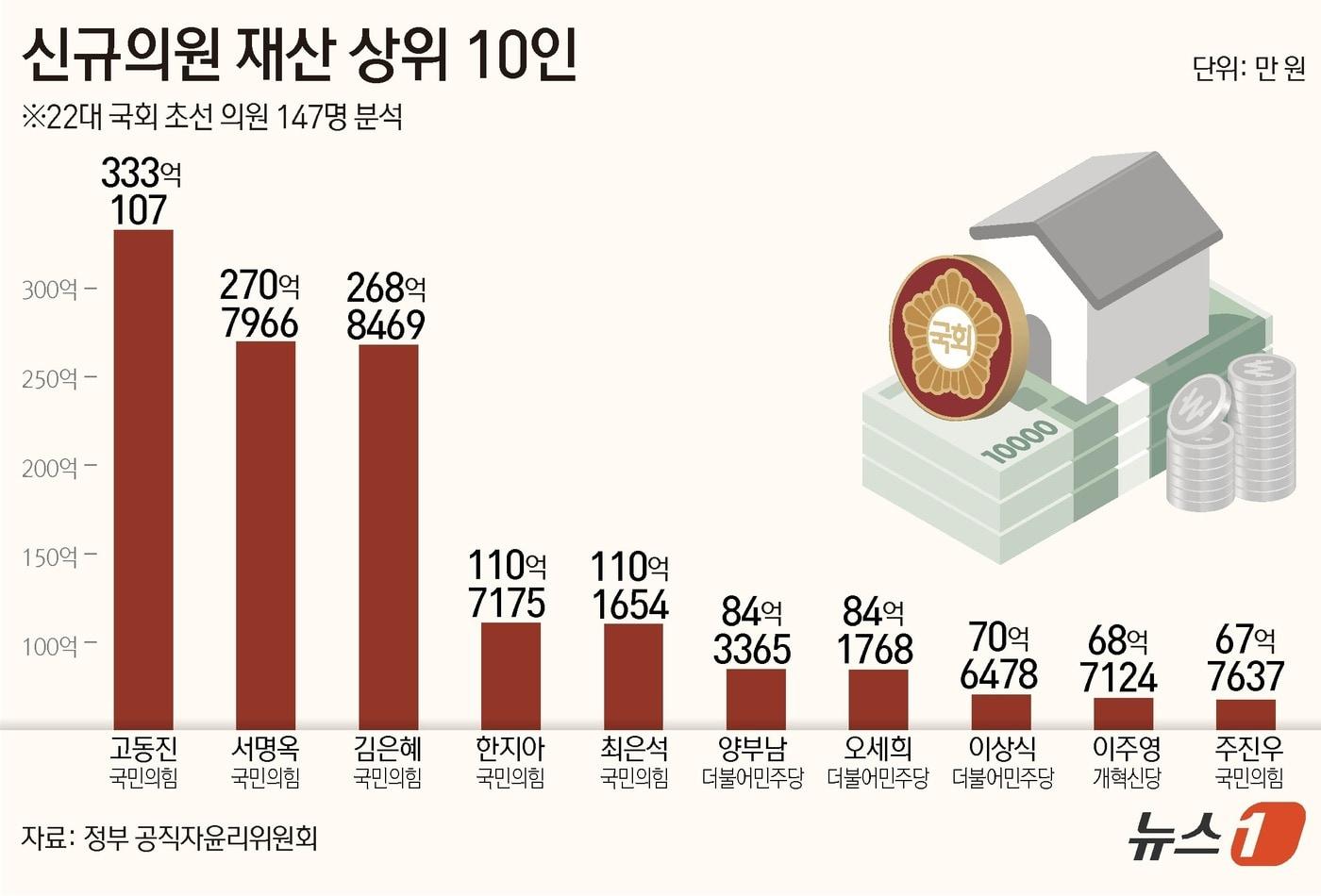 ⓒ News1 김초희 디자이너