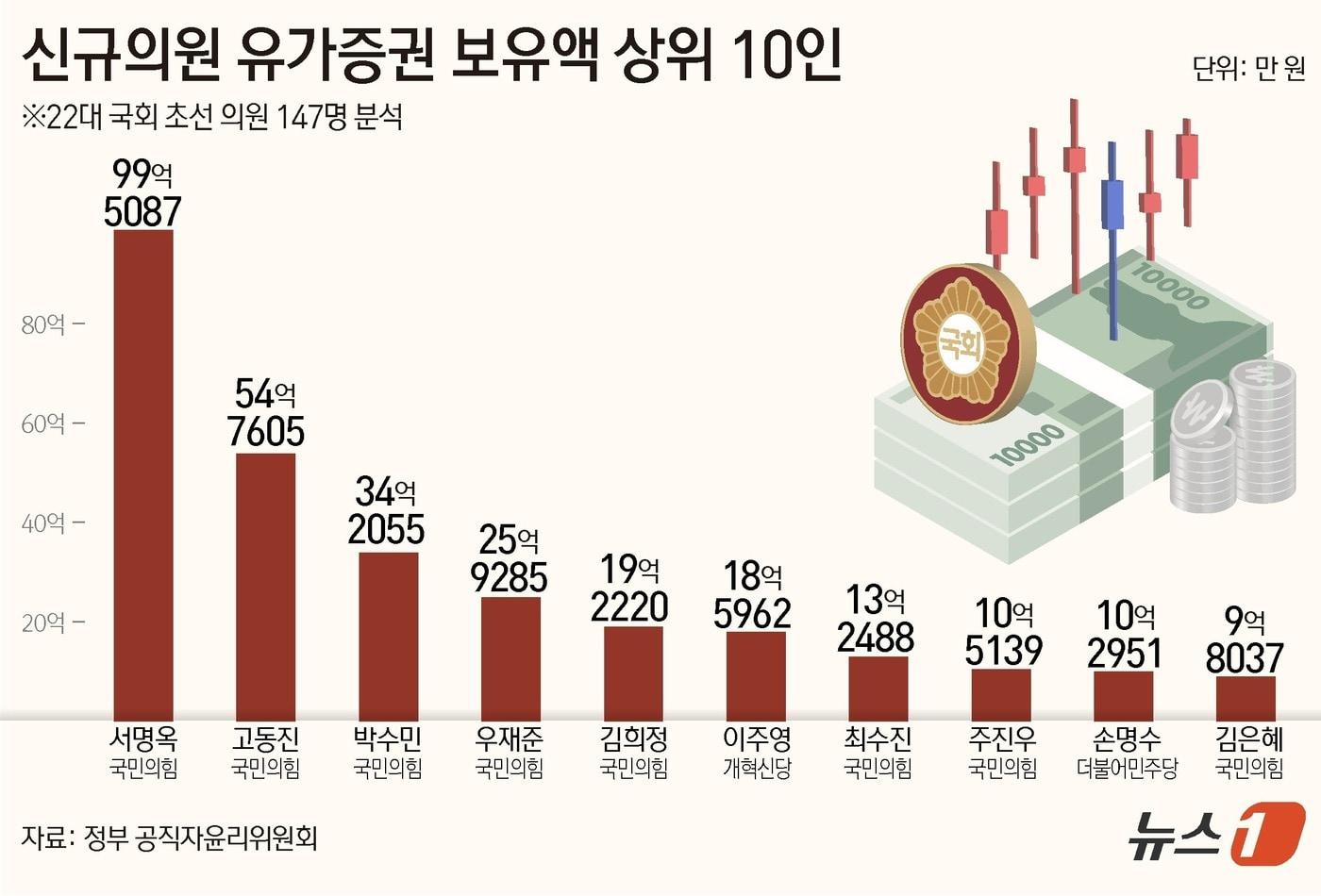 ⓒ News1 김초희 디자이너