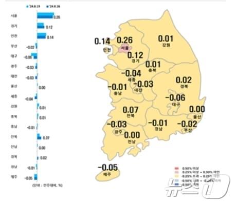 시·도별 8월 넷째주 아파트 매매가격지수 변동률.&#40;한국부동산원 제공&#41;