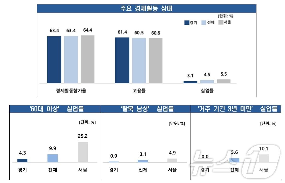 남북하나재단 제공