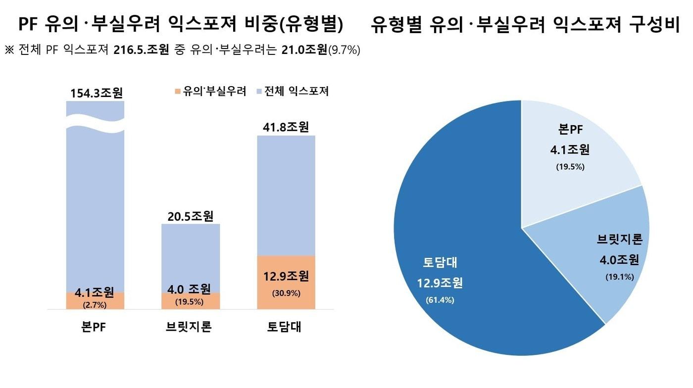 &#40;금융감독원 제공&#41;