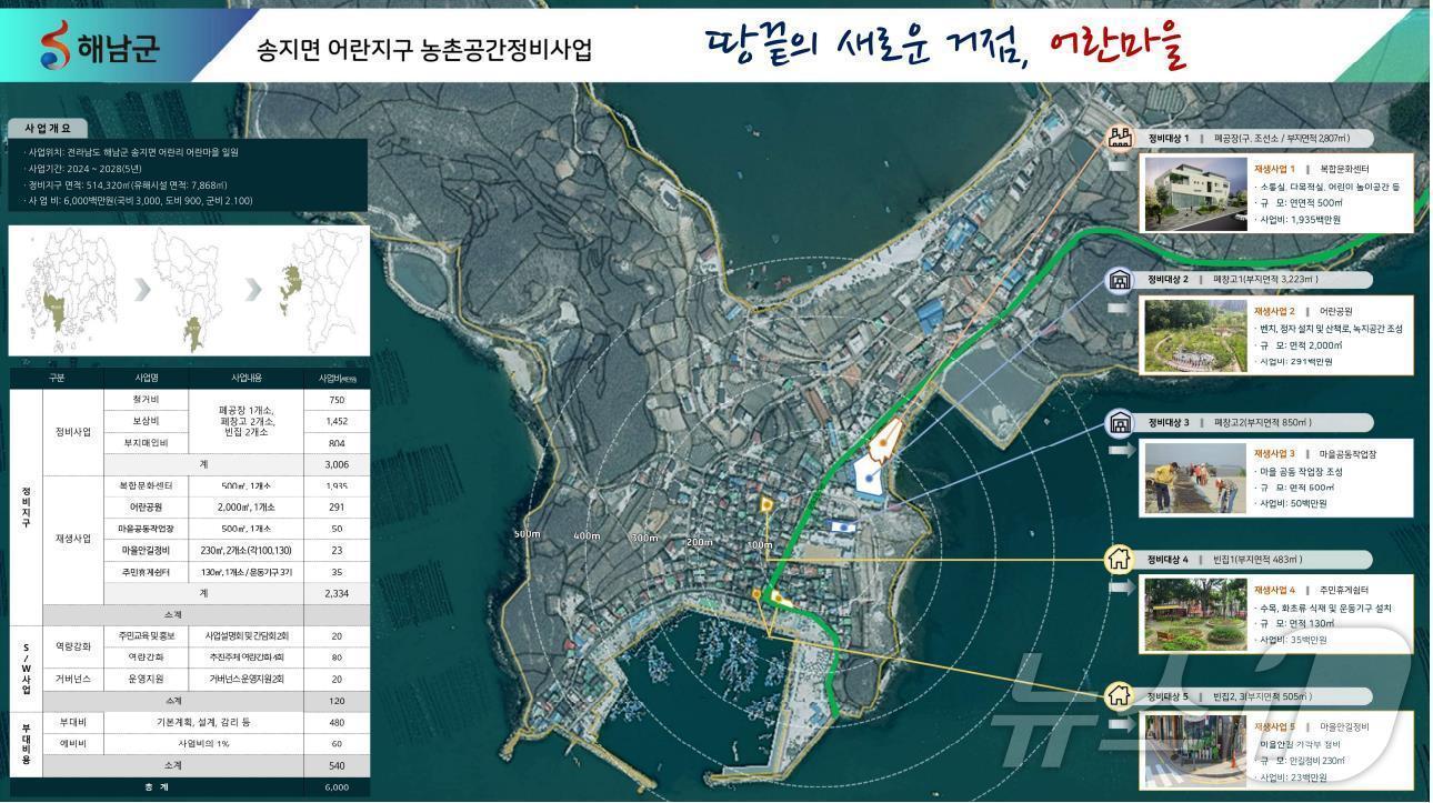 해남 송지면 어란지구 농촌마을공간정비사업 &#40;해남군 제공&#41;/뉴스1