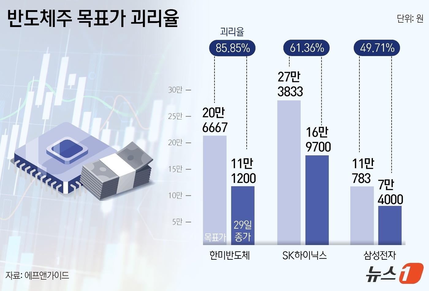 ⓒ News1 윤주희 디자이너