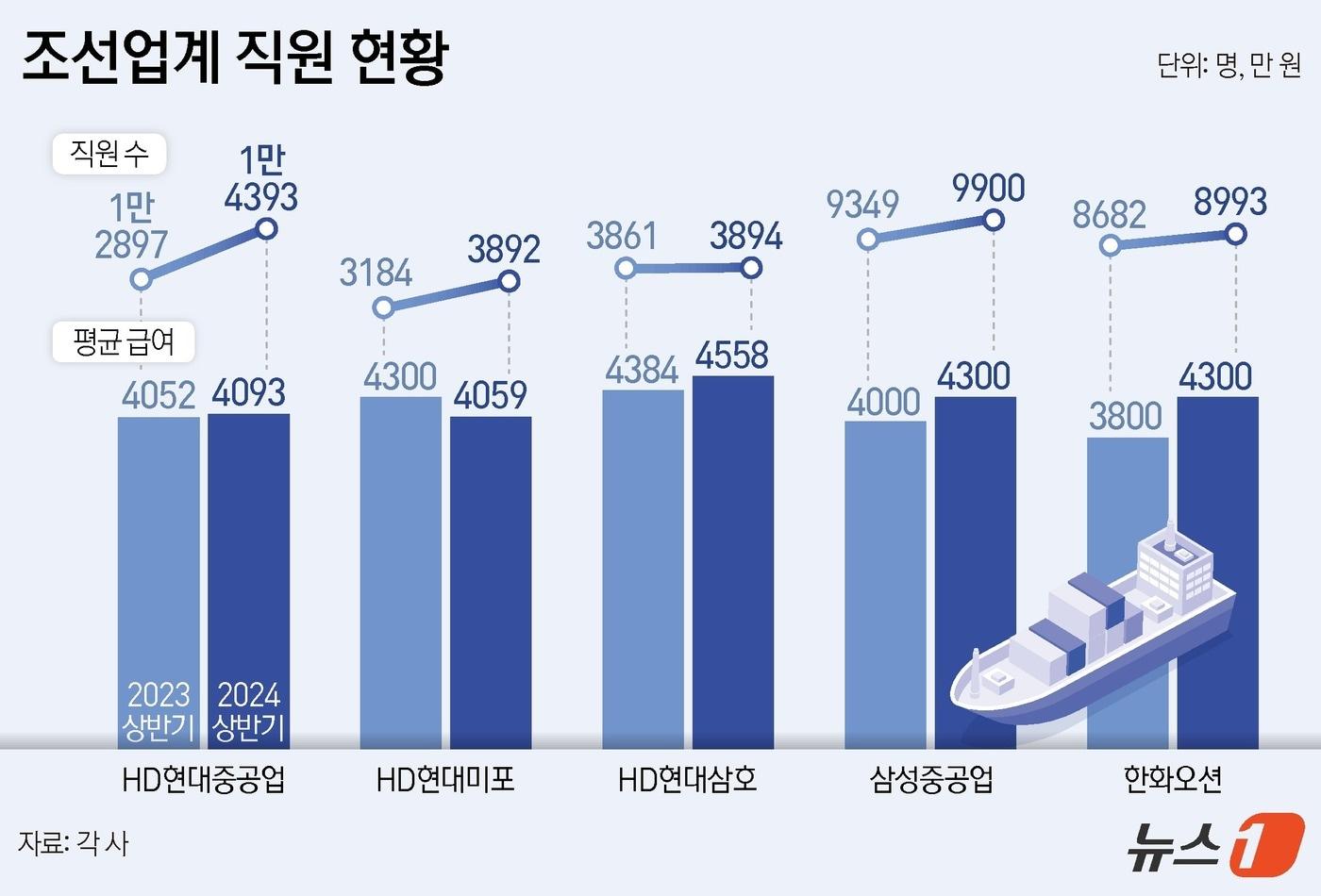 ⓒ News1 김지영 디자이너