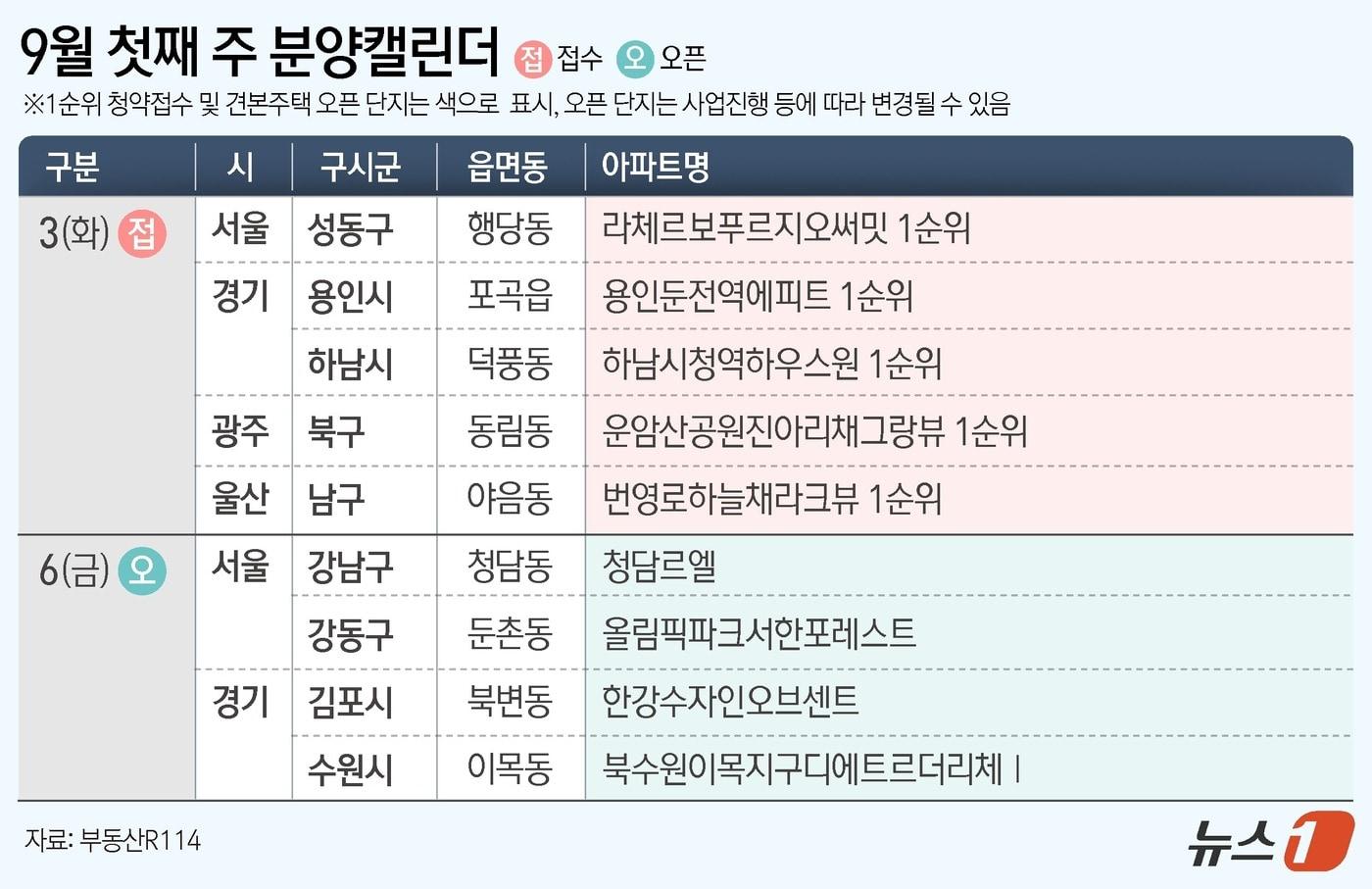 ⓒ News1 김초희 디자이너