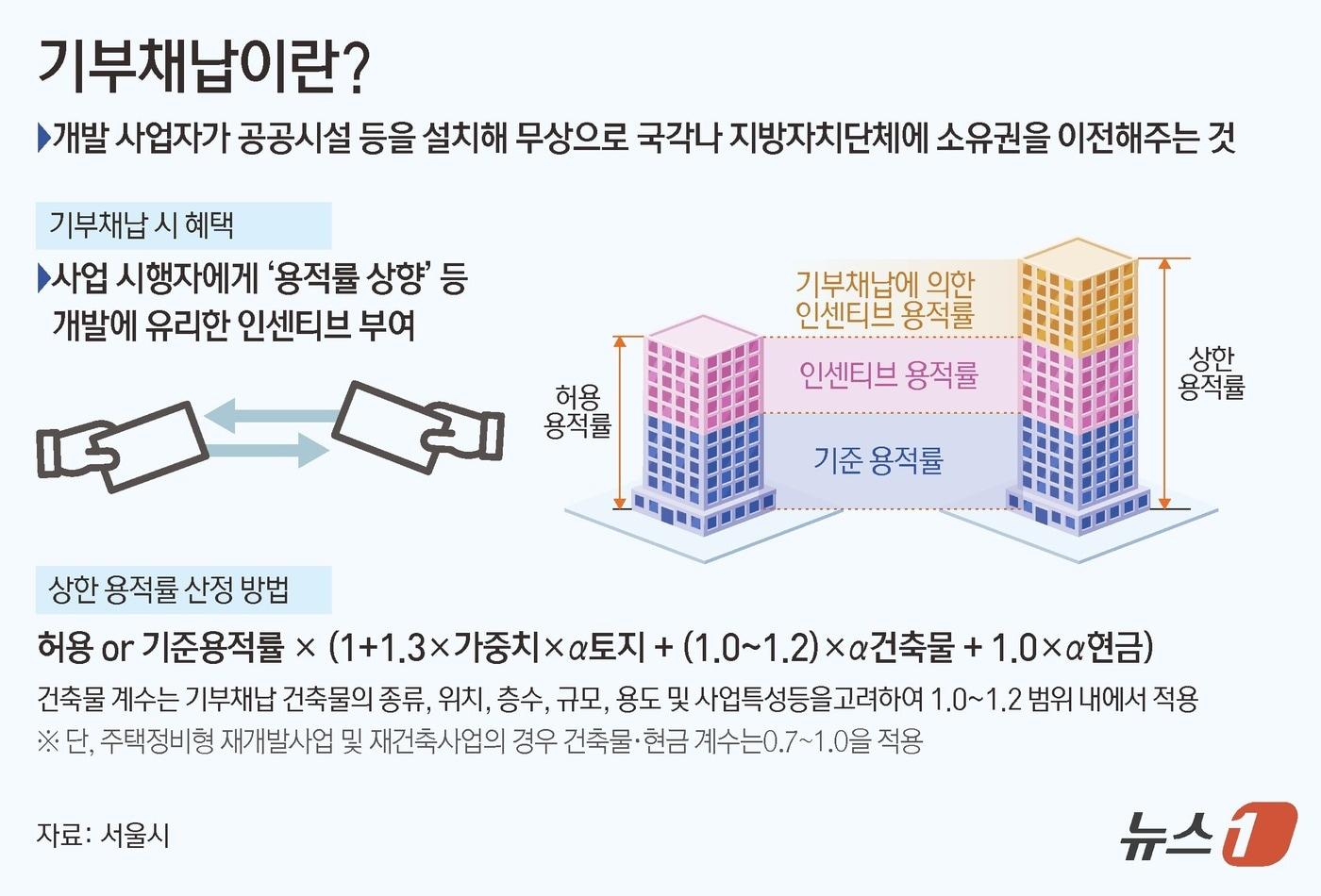 ⓒ News1 김초희 디자이너