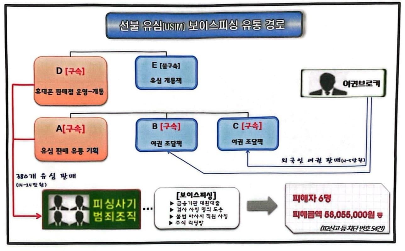 서울 중부경찰서 제공