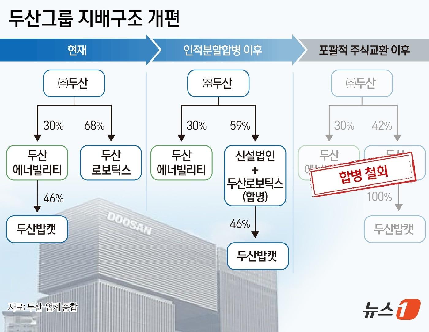 ⓒ News1 김지영 디자이너