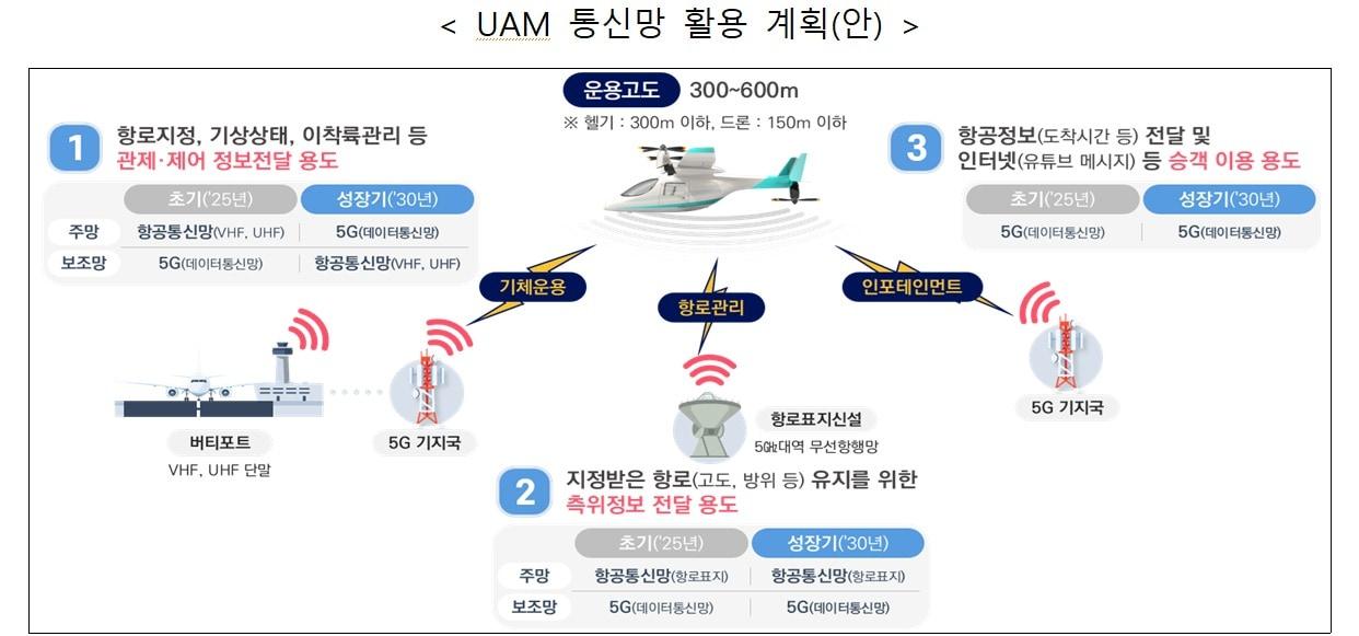 &#40;출처 : 과학기술정보통신부&#41;