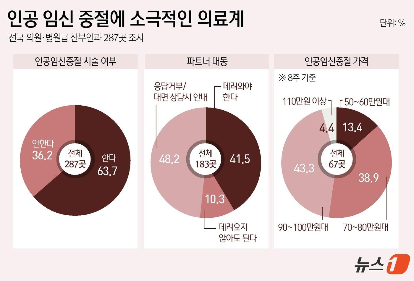 ⓒ News1 윤주희 디자이너