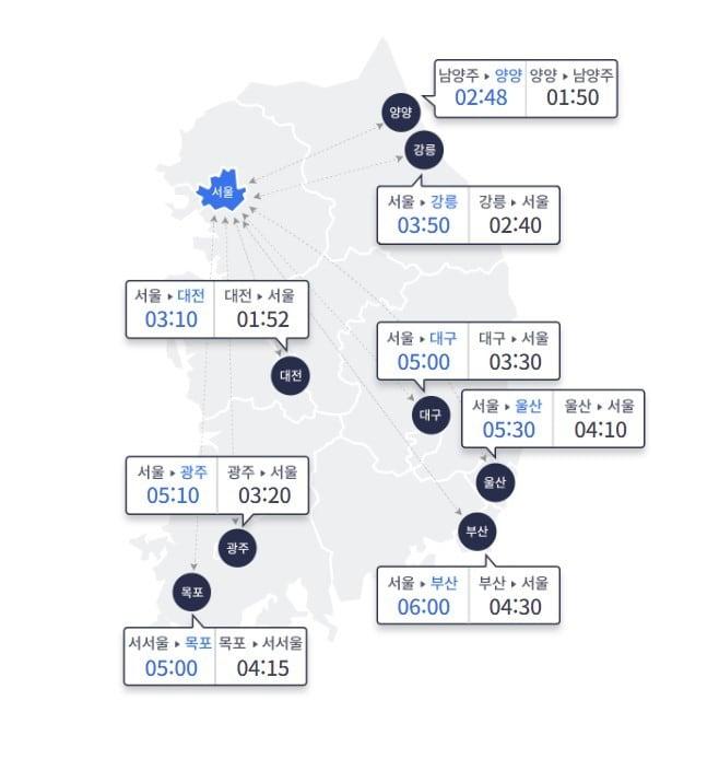 한국도로교통공사 제공